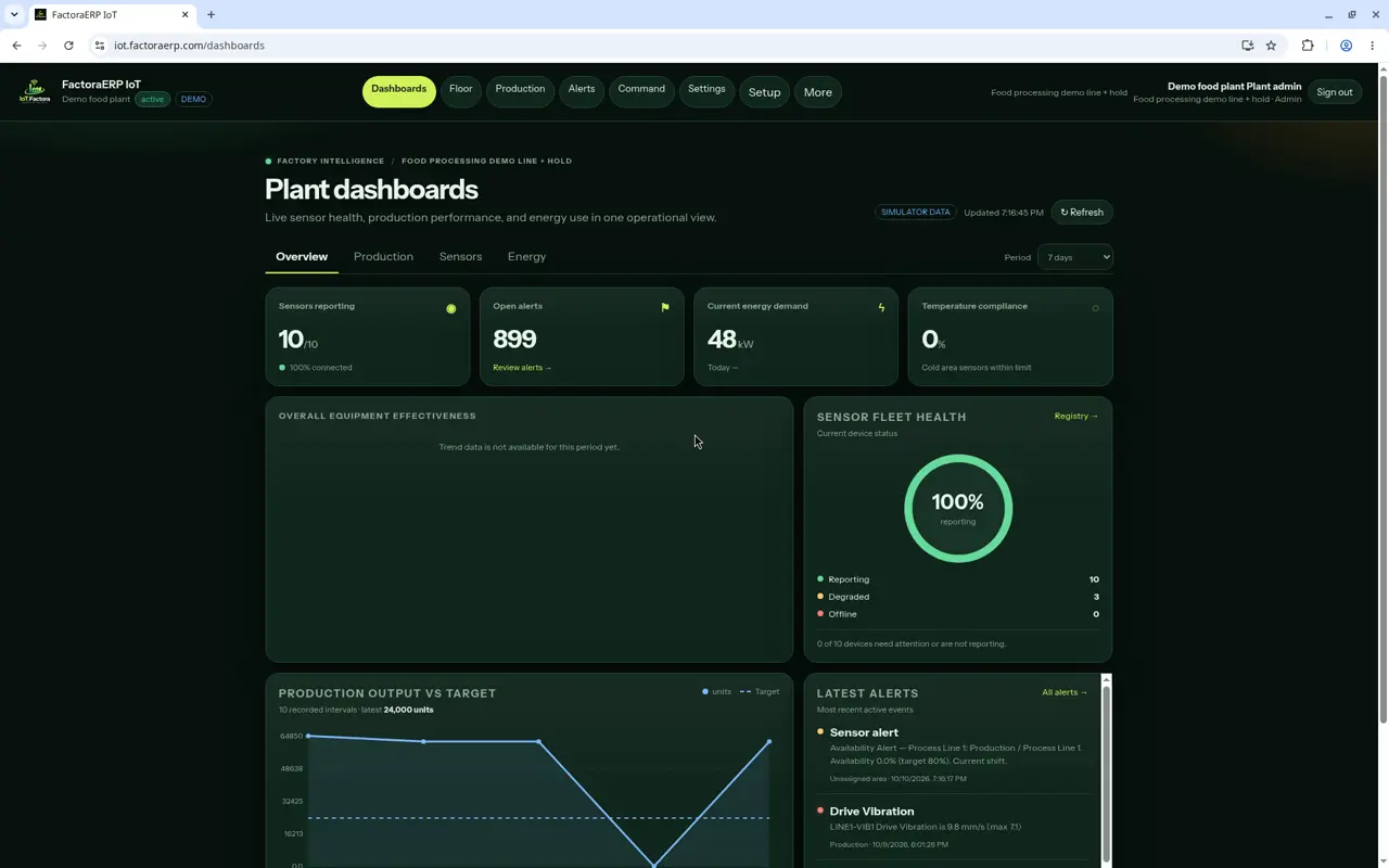 Plant dashboards, Overview tab, in the Demo food plant with simulator data.