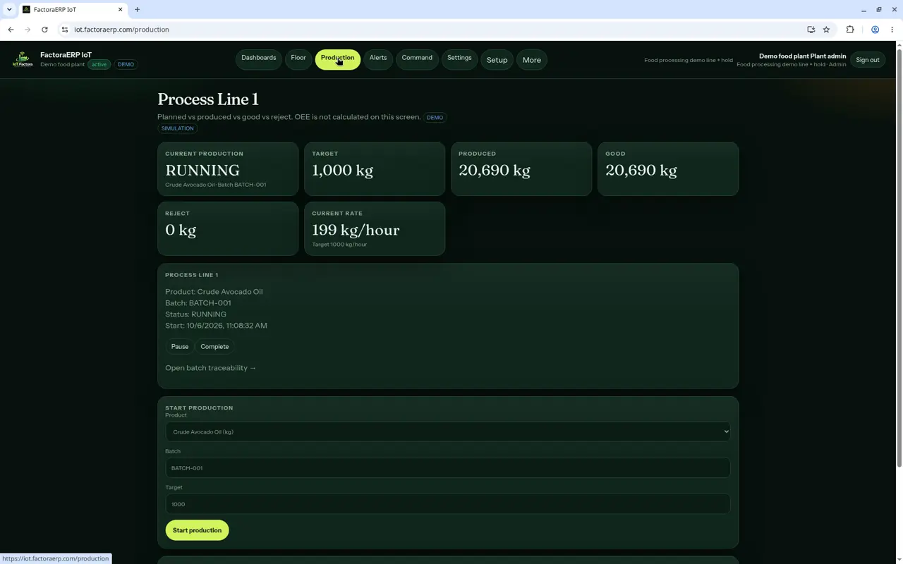 Process Line 1 in the Demo food plant, showing planned, produced, good and reject for a batch.